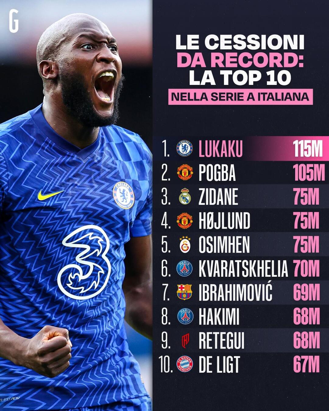 赛地聚焦——西甲转会期热度飙升，马德里竞技调整名单，媒体盛赞，球队文化再被提及的简单介绍