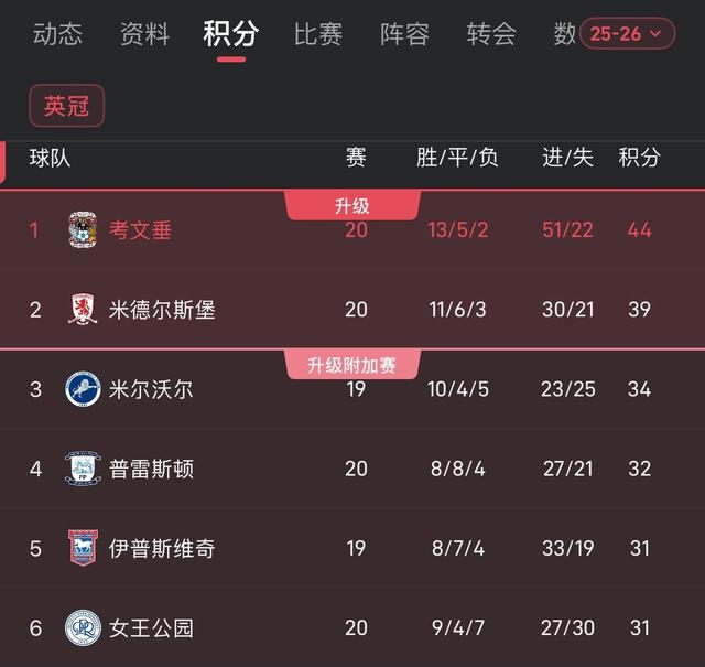 今晨NBA季后赛传出新动向；巴塞罗那队长鼓劲；管理层表态——压力陡增；赛季目标并未改变 